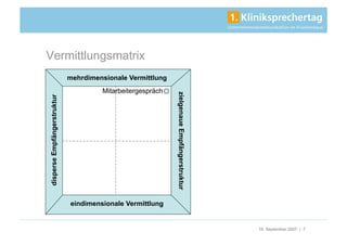 Vermittlungsmatrix
                             mehrdimensionale Vermittlung
                                      Mitarbeitergespräch




                                                            zielgenaue Empfängerstruktur
disperse Empfängerstruktur




                             eindimensionale Vermittlung


                                                                                           18. September 2007 | 7
 