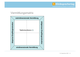Vermittlungsmatrix
                             mehrdimensionale Vermittlung




                                                            zielgenaue Empfängerstruktur
disperse Empfängerstruktur




                                 Telefonkonferenz




                             eindimensionale Vermittlung


                                                                                           18. September 2007 | 9
 