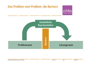 Das Problem vom Problem: die Barriere




Wissensorientiertes Projektmanagement | Jörg Dirbach   11. Mai 2012   Folie 11   © Zühlke 2012
 