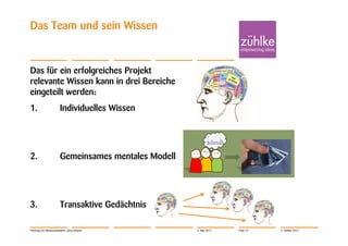 Das Team und sein Wissen


Das für ein erfolgreiches Projekt
relevante Wissen kann in drei Bereiche
eingeteilt werden:
1.                      Individuelles Wissen




2.                      Gemeinsames mentales Modell




3.                      Transaktive Gedächtnis

Führung von Wissensarbeitern | Jörg Dirbach           4. Mai 2012   Folie 15   © Zühlke 2012
 
