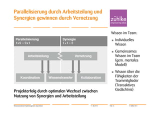 Parallelisierung durch Arbeitsteilung und
Synergien gewinnen durch Vernetzung

                                                                        Wissen im Team:
                                                                        •        Individuelles
                                                                                 Wissen
                                                                        •        Gemeinsames
                                                                                 Wissen im Team
                                                                                 (gem. mentales
                                                                                 Modell)
                                                                        •        Wissen über die
                                                                                 Fähigkeiten der
                                                                                 Teammitglieder
                                                                                 (Transaktives
Projekterfolg durch optimalen Wechsel zwischen                                   Gedächtnis)
Nutzung von Synergien und Arbeitsteilung

Wissensorientiertes Projektmanagement | Jörg Dirbach   11. Mai 2012   Folie 16            © Zühlke 2012
 