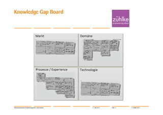 Knowledge Gap Board




Wissensorientiertes Projektmanagement | Jörg Dirbach   11. Mai 2012   Folie 17   © Zühlke 2012
 