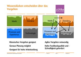 Wissenslücken entscheiden über das
Vorgehen



                 Markt                                  Domäne             Markt                 Domäne




     Prozesse und
     Prozesse und                                                    Prozesse und
                                                       Technologie                              Technologie
      Experience
      Experience                                                      Experience


        Klassisches Vorgehen geeignet                                Agiles Vorgehen notwendig
        Genaue Planung möglich                                       Hohe Feedbackqualität und -
                                                                     Schnelligkeit gefordert
        Geeignet für hohe Arbeitsteilung
Wissensorientiertes Projektmanagement | Jörg Dirbach                  11. Mai 2012   Folie 19       © Zühlke 2012
 