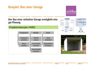 Beispiel: Bau einer Garage


Der Bau einer einfachen Garage ermöglicht eine
gut Planung
  Projektstrukturplan (WBS)

                                 Fundament              Wände          Dach

                                    Fundament            Wände           Dach
                                     ausheben            mauern       eindecken

                                       Beton           Innenwände    Regenabfluss
                                      schütten          verputzen     montieren

                                                       Aussenwände
                                                        verputzen




Wissensorientiertes Projektmanagement | Jörg Dirbach                                11. Mai 2012   Folie 5   © Zühlke 2012
 