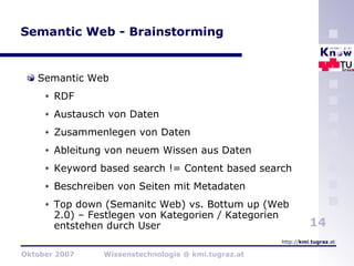 Semantic Web - Brainstorming Semantic Web RDF Austausch von Daten Zusammenlegen von Daten Ableitung von neuem Wissen aus Daten Keyword based search != Content based search Beschreiben von Seiten mit Metadaten Top down (Semanitc Web) vs. Bottum up (Web 2.0) – Festlegen von Kategorien / Kategorien entstehen durch User 