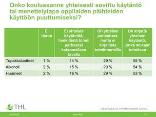 Onko koulussanne yhteisesti sovittu käytäntö
  tai menettelytapa oppilaiden päihteiden
  käyttöön puuttumiseksi?

                    Ei        Ei yhteistä         On yhteiset    On kirjattu
                  tietoa      käytäntöä,          periaatteet,    yhteinen
                           henkilöstö toimii       mutta ei      käytäntö,
                              parhaaksi            kirjallista jonka mukaan
                            katsomallaan        toimintamallia   toimitaan
                                tavalla
Tupakkatuotteet    1%            14 %               29 %           55 %
Alkoholi           2%            15 %               29 %           54 %
Huumeet            2%            16 %               29 %           53 %




  25.9.2012                        Kirsi Wiss                             13
 