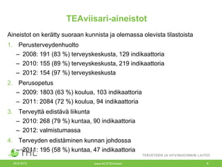 TEAviisari-aineistot
Aineistot on kerätty suoraan kunnista ja olemassa olevista tilastoista
1. Perusterveydenhuolto
   – 2008: 191 (83 %) terveyskeskusta, 129 indikaattoria
   – 2010: 155 (89 %) terveyskeskusta, 219 indikaattoria
   – 2012: 154 (97 %) terveyskeskusta
2. Perusopetus
   – 2009: 1803 (63 %) koulua, 103 indikaattoria
   – 2011: 2084 (72 %) koulua, 94 indikaattoria
3. Terveyttä edistävä liikunta
   – 2010: 268 (79 %) kuntaa, 90 indikaattoria
   – 2012: valmistumassa
4. Terveyden edistäminen kunnan johdossa
   – 2011: 195 (58 %) kuntaa, 47 indikaattoria

  25.9.2012                     www.thl.fi/TEAviisari                    6
 