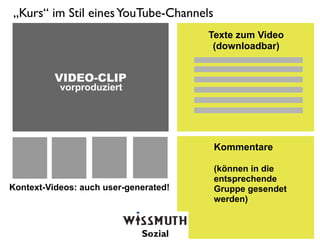 „Kurs“ im Stil eines YouTube-Channels
                                       Texte zum Video
                                        (downloadbar)


          VIDEO-CLIP
           vorproduziert




                                        Kommentare

                                        (können in die
                                        entsprechende
Kontext-Videos: auch user-generated!    Gruppe gesendet
                                        werden)


                             Sozial
 