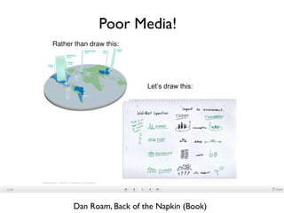 Poor Media!




           Napkin




Dan Roam, Back of the Napkin (Book)
 