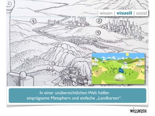 wissen | visuell | sozial




       In einer unübersichtlichen Welt helfen
einprägsame Metaphern und einfache „Landkarten“.
 