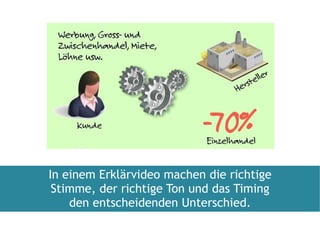 In einem Erklärvideo machen die richtige Stimme, der richtige Ton und das Timing den entscheidenden Unterschied. 