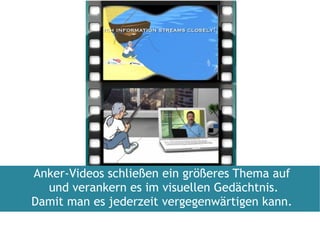 Anker-Videos schließen ein größeres Thema auf  und verankern es im visuellen Gedächtnis. Damit man es jederzeit vergegenwärtigen kann. 