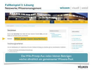 Fallbeispiel I: Lösung
Netzwerke, Wissensmanagement                  wissen | visuell | sozial




       Wiki: Jeder kann bearbeiten




            Das Wiki-Prinzip: Aus vielen kleinen Beiträgen
           wächst allmählich ein gemeinsamer Wissens-Pool.
 