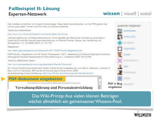 Fallbeispiel II: Lösung
Experten-Netzwerk                            wissen | visuell | sozial




PDF-Dokument eingebettet
                                               PDF in Blog
                                               eingebettet


         Das Wiki-Prinzip: Aus vielen kleinen Beiträgen
        wächst allmählich ein gemeinsamer Wissens-Pool.
 
