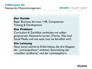 Fallbeispiel III:
Netzwerke, Wissensmanagement                wissen | visuell | sozial


      Der Kunde
      Bayer Business Services / HR, Competence
      Training & Development.
      Das Problem
      Curriculum & Zertiﬁkat verbinden mit selbst-
      gesteuertem Netzwerk-Lernen (Thema: Was sind
      Social Media und wie setzt man sie beruﬂich ein?)
      Die Leistung
      Neun kurze animierte Erklärvideos, die drei Etappen
      der „Lernexpedition“ einleiten. Entwicklung der
      „visuellen Landkarte“ und der Leitmetaphern.
 