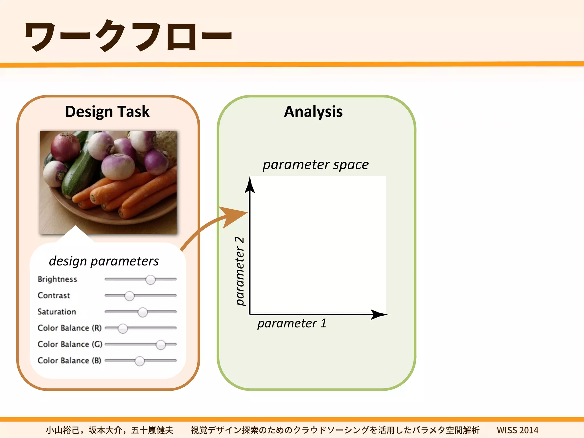 ٙ٦ؙؿٗ٦ 
Design Task Analysis 
design parameters 
parameter space 
parameter 1 
parameter 2 
㼭㿊酔䊹㖩劤㣐➜✿⼧䆀⨳㣗խխ鋔鋙رؠ؎ٝ䱱稊ך׋׭ךؙٓؐسا٦ءؚٝ׾崞欽׃׋ػًٓة瑞꟦鍑匿խխ8*44 
 