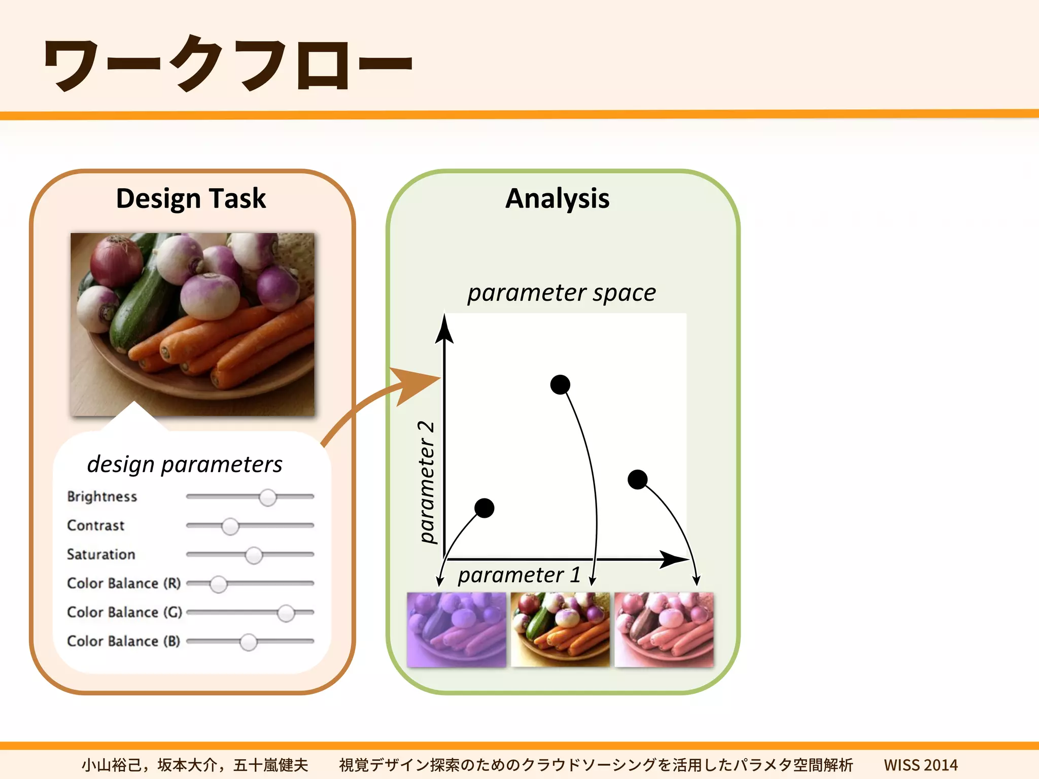 ٙ٦ؙؿٗ٦ 
Design Task Analysis 
design parameters 
parameter space 
parameter 1 
parameter 2 
㼭㿊酔䊹㖩劤㣐➜✿⼧䆀⨳㣗խխ鋔鋙رؠ؎ٝ䱱稊ך׋׭ךؙٓؐسا٦ءؚٝ׾崞欽׃׋ػًٓة瑞꟦鍑匿խխ8*44 
 