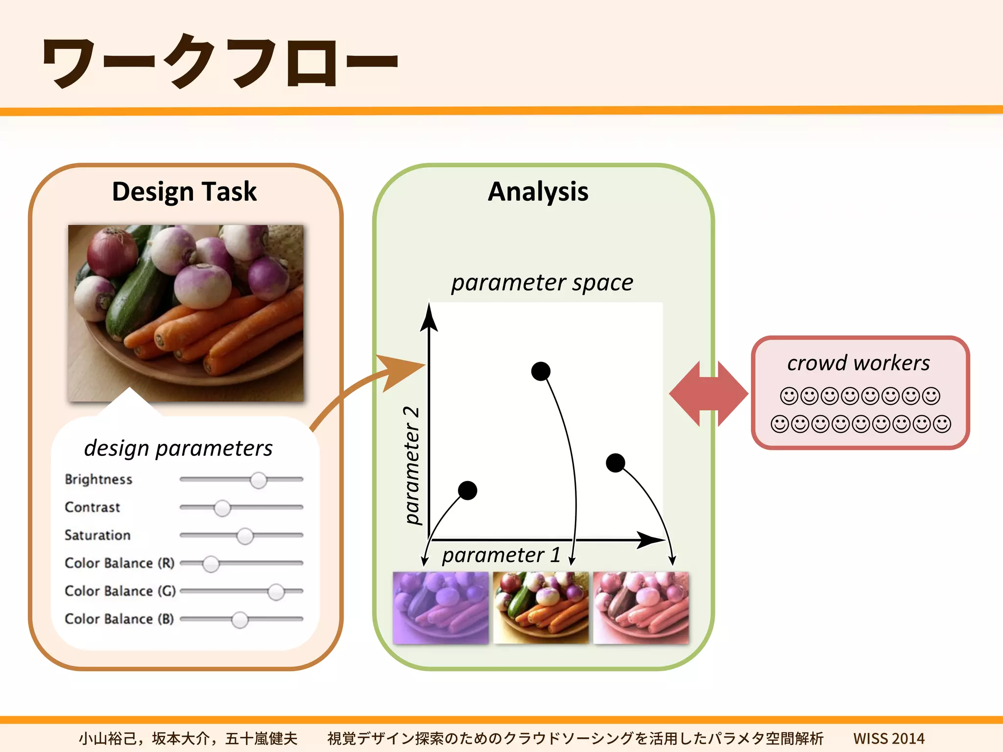 ٙ٦ؙؿٗ٦ 
Design Task Analysis 
design parameters 
parameter space 
parameter 1 
parameter 2 
crowd workers 
㼭㿊酔䊹㖩劤㣐➜✿⼧䆀⨳㣗խխ鋔鋙رؠ؎ٝ䱱稊ך׋׭ךؙٓؐسا٦ءؚٝ׾崞欽׃׋ػًٓة瑞꟦鍑匿խխ8*44 
 