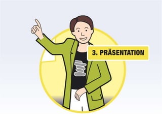  Nicht effektiv in einem mündlichen Vortrag