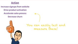 #WistiaFest / @acapland
Action
Increase signups from website
Drive product activation
Accelerate sales process
Decrease churn
You can easily test and
measure these!
 