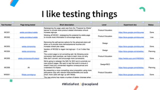 #WistiaFest / @acapland
I like testing things
 