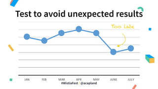 #WistiaFest / @acapland
JAN FEB MAR APR MAY JUNE JULY
Conversion)Rate
Too late
Test to avoid unexpected results
 