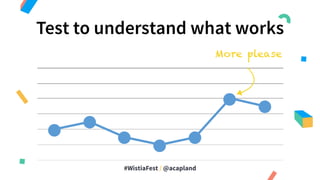 #WistiaFest / @acapland
JAN FEB MAR APR MAY JUNE JULY
Conversion)Rate
More please
Test to understand what works
 