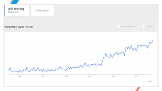 #WistiaFest / @acapland
 