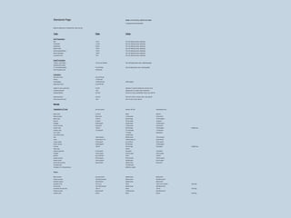 Standards Page

Rates of commonly performed tasks
Copyright Richard Wiswall 2009

Based on experience in northeast USA, rates may vary.

Task

Rate

Other

Disk

.5 hr/A

Plus .5hr attaching, travel, detaching

Chisel beds

1.5 hr/A

Plus .5hr attaching, travel, detaching

Rototill beds

3.5hr/A

Plus .5hr attaching, travel, detaching

Bedform beds

1.5hr/A

Plus .5hr attaching, travel, detaching

Spinner spread fertilizer

1.5hr/A

Plus .5hr attaching, travel, detaching

Manure Spreading

1.5hr/A

Plus .5hr attaching, travel, detaching

Lay plastic mulch

1hr/A

Plus .5hr attaching, travel, detaching

Soil Preparation

Seed/Transplant
15 min/3 row 700'bed

Plus .25hr getting seed, travel, calibrating seeder

2-3 units bolted together

Planet Jr. push seeder

5 min/700'bed

Plus .5hr getting seed, travel, selecting plates

Hand Transplant 3 row

3hr/700' bed

Earthway push seeder:

Cultivation
Row cover on/off

45 min/700' bed

Hoeing

1 hr/700' bed

Handweeding

10-20hr/700' bed

Apply straw mulch

2-5 hr/700' bed

Irrigate 1A: set up, take down

3-6 hr/A

depends on: if pump is already set, how far a move

Cultivate with tractor

1hr/A

depends some: on speed, travel, adjustment

Topdress fertilizer

20 min/A

Plus 40 min. set up, load fertilizer, travel, rinse, take off

Spray with tractor

45 min/A

Plus I.25 hr set up, mix tank, travel, rinse, take off

Flame weed with tractor

1hr/A

Plus 1hr set up, travel, take off

Vegetables & Fruits:

per hour picking

yield per 700' bed

wash/pack per hour

Beans: bush

9-15 lb/hr

500 lb

300 lb/hr

Beets: bunches

60 bunch/hr

1100 bunches

120 bunch/hr

Beets: roots

140 lb./hr

60 25 lb bags

10 25 lb bags/hr

Broccoli

6 case/hr

36 14ct cases

12 case/hr

Cabbage

8 50lb case/hr

40 50lb cases

10 50lb case/hr

Carrots: bunches

50 bunch/hr

1100 bunches

120 bunch/hr

Carrots: roots

100 lb/hr

80 25 lb bags

7 25 lb bags/hr

Celeriac: roots

12 15lb box/hr

120 15lb boxes

10 15lb box/hr

110 dozen

field packed

WIDE variation

Harvest

Corn: sweet
Cucumbers: slicing

bedlifter dug

25 50lb boxes

Kale

150 bunches/hr

2800 bunches

120 bunches/hr

Leeks

40 bunches of 3 /hr

1200 bunches of 3

30 bunches/hr

Lettuce: heads

5 24ct case/hr

ave: 45-58 cs

5 24ct case/hr

Onions: full size

20 50lb bags/hr

40 50lb bags

10 50lb bags/hr

Parsnips

125 lb/hr

60 25 lb bags

8 25 bags/hr

Peas: snap

bedlifter dug

320 lbs.

Peppers: green bell

6-10 bushel/hr

40 bushels

15 bushel/hr

Potatoes

5 50 lb case/hr

25 50 lb cases

5 50 lb case/hr

Spinach

ave: 30-40 lb/hr

700 lb

120 lb/hr

Squash: summer

8 20 lb case/hr

60 20 lb boxes

15 20 lb case/hr

Squash: winter

4 45 lb cases/hr

30 45lb cases

6 45 lb case/hr

Swiss chard: bunches

60 bunches/hr

2000 bunches

90 bunch/hr

Tomatoes; field

100 20lb boxes

Tomatoes: 21' x 96' greenhouse

4500 lbs A+ grade

Herbs:
Basil: bunches

ave: 60 bunch/hr

4000 bunches

600 bunch/hr

Cilantro: bunches

100-200 bunches/hr

2000 bunches

400-800 bunch/hr

Dandelion: greens

90 bunches/hr

2000 bunches

200 bunch/hr

Dandelion: roots

27 lb./ hour

445 lb.

125 lb./ hour washing

Dill: bunches

100-150 bunches/hr

2000 bunches

400-800 bunch/hr

Echinacea: 3rd year roots

18 lb./ hr

525 lb.

15 lb./hr

Parsley: bunches

60 bunches/hr

12,600 bunches

200-400 bunch/hr

Valerian: roots

25 lb/hr

250 lb

25 lb/hr

chain dug

chain dug

chain dug

 