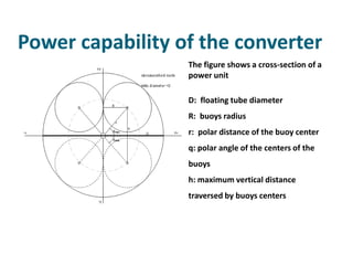 Power capability of the converter
                  The figure shows a cross-section of a
                  power unit

                  D: floating tube diameter
                  R: buoys radius
                  r: polar distance of the buoy center
                  q: polar angle of the centers of the
                  buoys
                  h: maximum vertical distance
                  traversed by buoys centers
 
