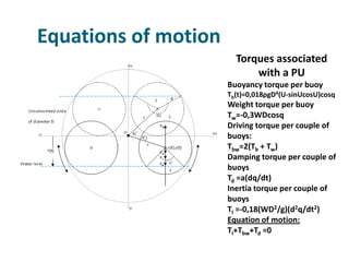 Equations of motion
                        Torques associated
                            with a PU
                      Buoyancy torque per buoy
                      Tb(t)=0,018ρgD4(U-sinUcosU)cosq
                      Weight torque per buoy
                      Tw=-0,3WDcosq
                      Driving torque per couple of
                      buoys:
                      Tbw=2(Tb + Tw)
                      Damping torque per couple of
                      buoys
                      Td =a(dq/dt)
                      Inertia torque per couple of
                      buoys
                      TI =-0,18(WD2/g)(d2q/dt2)
                      Equation of motion:
                      TI+Tbw+Td =0
 