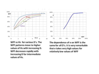 Further analysis gives the following interesting results
 