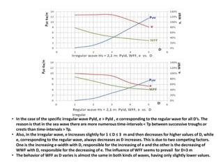Irregular
• In the case of the specific irregular wave Pyld, e > Pyld , e corresponding to the regular wave for all D’s. The
  reason is that in the sea wave there are more numerous time-intervals < Tp between successive troughs or
  crests than time-intervals > Tp.
• Also, in the irregular wave, e increases slightly for 1 ≤ D ≤ 3 m and then decreases for higher values of D, while
  e, corresponding to the regular wave, always decreases as D increases. This is due to two competing factors.
  One is the increasing e-width with D, responsible for the increasing of e and the other is the decreasing of
  WWF with D, responsible for the decreasing of e. The influence of WFF seems to prevail for D>3 m
• The behavior of WFF as D varies is almost the same in both kinds of waves, having only slightly lower values.
 
