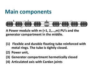 Main components

A Power module with m (=1, 2,...,m) PU’s and the
generator compartment in the middle.

(1) Flexible and durable floating tube reinforced with
    metal rings. The tube is tightly closed.
(2) Power unit,
(3) Generator compartment hermetically closed
(4) Articulated axis with Cardan joints
 