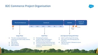 Wit commerce cloud overview | PDF