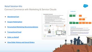 Wit commerce cloud overview | PDF