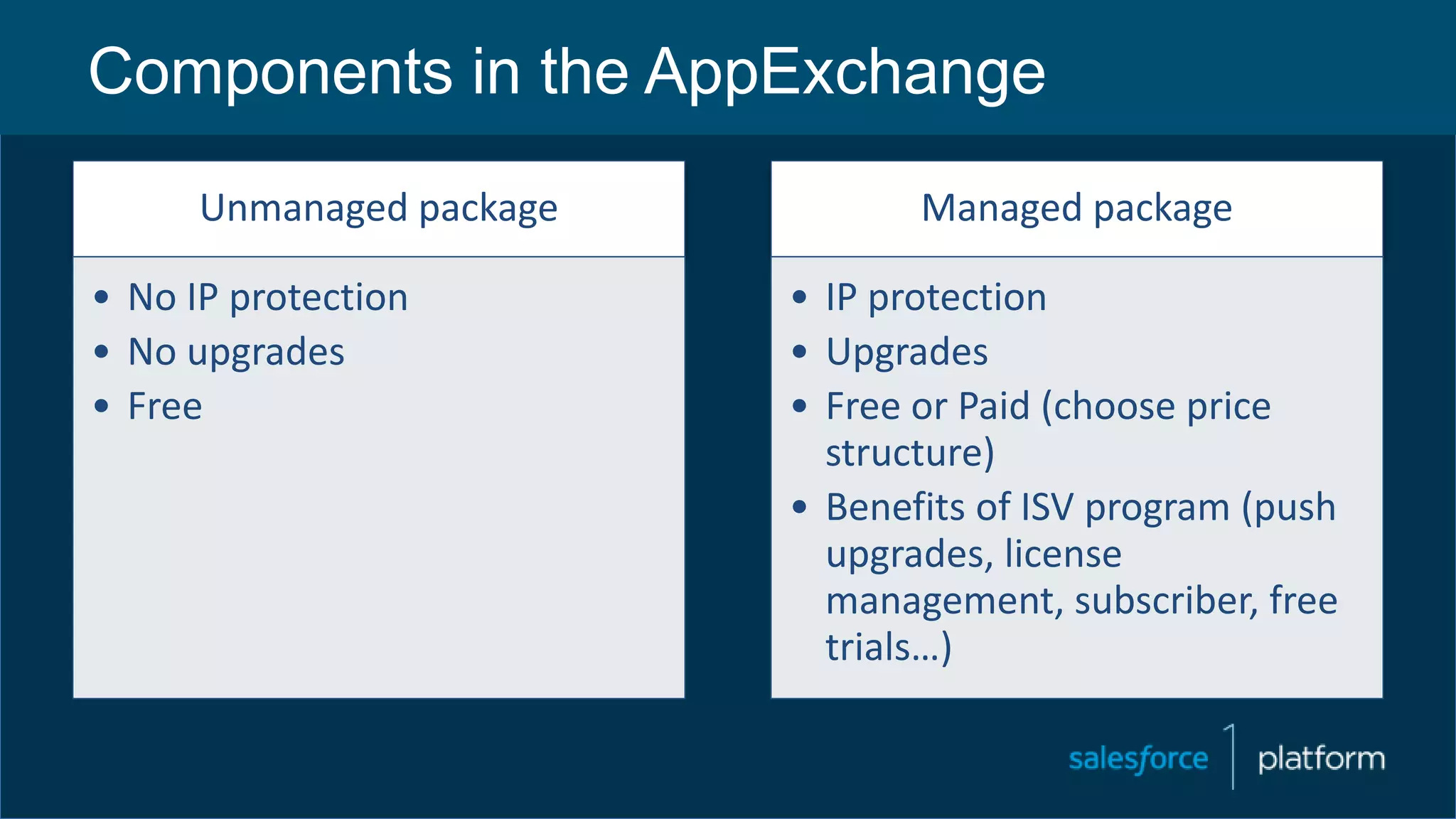 Components in the AppExchange
Unmanaged package
• No IP protection
• No upgrades
• Free
Managed package
• IP protection
• Upgrades
• Free or Paid (choose price
structure)
• Benefits of ISV program (push
upgrades, license
management, subscriber, free
trials…)
 
