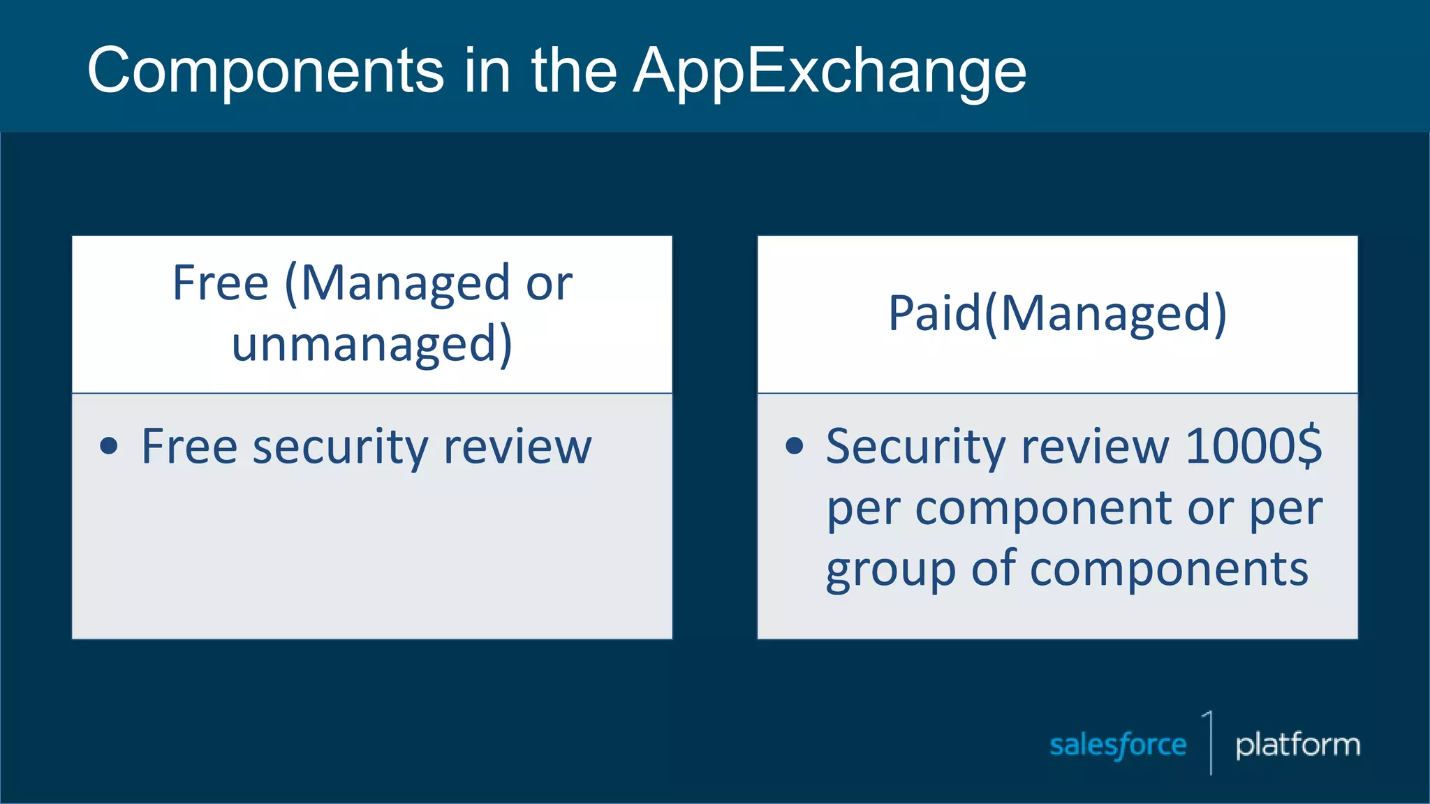 Components in the AppExchange
Free (Managed or
unmanaged)
• Free security review
Paid(Managed)
• Security review 1000$
per component or per
group of components
 