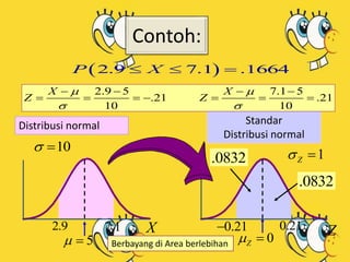 Contoh:
Distribusi normal Standar
Distribusi normal
Berbayang di Area berlebihan
10s 
1Zs 
5 
7.1 X Z0Z 
0.21
2.9 5 7.1 5
.21 .21
10 10
X X
Z Z
 
s s
   
      
2.9 0.21
.0832
 2.9 7.1 .1664P X  
.0832
 