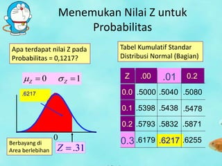.6217
Menemukan Nilai Z untuk
Probabilitas
Z .00 0.2
0.0 .5000 .5040 .5080
0.1 .5398 .5438 .5478
0.2 .5793 .5832 .5871
.6179 .6255
.01
0.3
Tabel Kumulatif Standar
Distribusi Normal (Bagian)
Apa terdapat nilai Z pada
Probabilitas = 0,1217?
Berbayang di
Area berlebihan
.6217
0 1Z Z s 
.31Z 
0
 