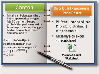Contoh
• Misalnya : Pelanggan tiba di
kasir supermarket dengan
laju 30 per jam. Berapa
probabilitas perkiraan waktu
kedatangan antara pelanggan
berturut-turut lebih besar
dari lima menit?
𝜆 =30 X=5/60 jam
P(jam kedatangan > X)
= 1 – P(jam kedatangan ≤ X)
= 1 – 〔 1 - 𝑒 〕
= .0821
-30(5/60)
Distribusi Eksponensial
Pada Phstat
• PHStat | probabilitas
& prob. distribusi |
eksponensial
• Misalnya di excel
spreadsheet
 