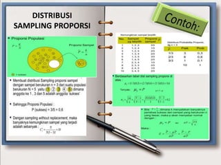 DISTRIBUSI
SAMPLING PROPORSI
 