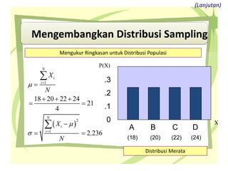 Mengembangkan Distribusi Sampling
(Lanjutan)
 
1
2
1
18 20 22 24
21
4
2.236
N
i
i
N
i
i
X
N
X
N


s



  
 

 


.3
.2
.1
0
A B C D
(18) (20) (22) (24)
Distribusi Merata
P(X)
X
Mengukur Ringkasan untuk Distribusi Populasi
 