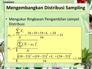 Mengembangkan Distribusi Sampling
• Mengukur Ringkasan Pengambilan sampel
Distribusi
 
     
1
2
1
2 2 2
18 19 19 24
21
16
18 21 19 21 24 21
1.58
16
N
i
i
X
N
i X
i
X
X
N
X
N


s


   
  


     
 


L
L
(Lanjutan)
 