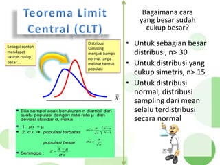 Sebagai contoh
mendapat
ukuran cukup
besar ...
Distribusi
sampling
menjadi hampir
normal tanpa
melihat bentuk
populasi
X
Bagaimana cara
yang besar sudah
cukup besar?
• Untuk sebagian besar
distribusi, n> 30
• Untuk distribusi yang
cukup simetris, n> 15
• Untuk distribusi
normal, distribusi
sampling dari mean
selalu terdistribusi
secara normal
 