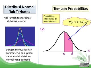 Distribusi Normal
Tak Terbatas
Ada jumlah tak terbatas
distribusi normal
Dengan memvariasikan
parameter s dan , kita
memperoleh distribusi
normal yang berbeda
Temuan Probabilitas
Probabilitas
adalah area di
bawah kurva!
c d
X
f(X)
  ?P c X d  
 