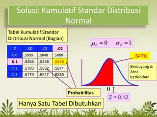 Solusi: Kumulatif Standar Distribusi
Normal
Tabel Kumulatif Standar
Distribusi Normal (Bagian)
0 1Z Z s 
.5478
Probabilitas
Berbayang di
Area
berlebihan
Hanya Satu Tabel Dibutuhkan
0 1Z Z s 
Z = 0.12
0
Z .00 .01 .02
0.0 .5000 .5040 .5080
0.1 .5398 .5438 .5478
0.2 .5793 .5832 .5871
0.3 .6179 .6217 .6255
 