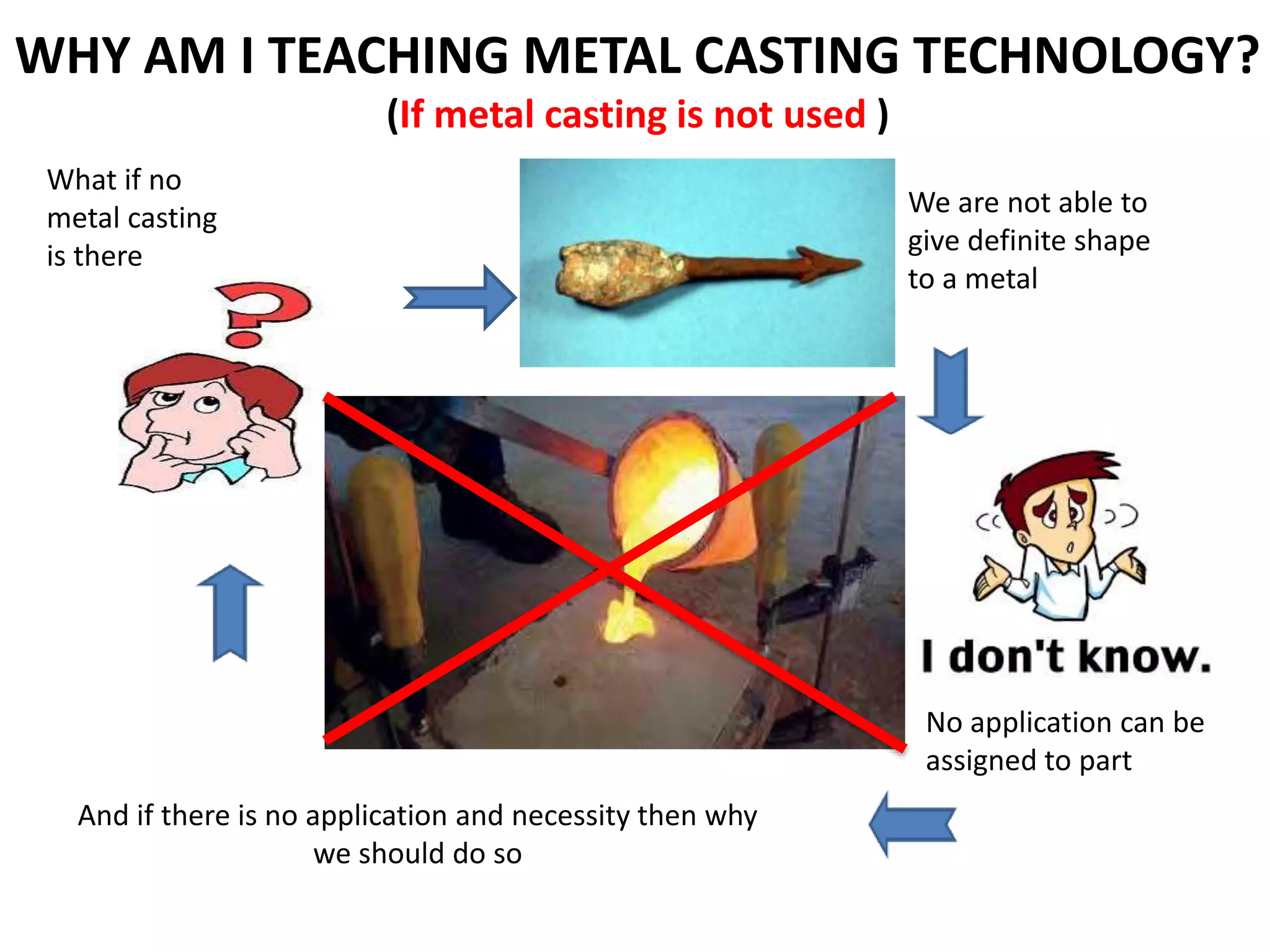 WHY AM I TEACHING METAL CASTING TECHNOLOGY?
(If metal casting is not used )
What if no
metal casting
is there
We are not able to
give definite shape
to a metal
And if there is no application and necessity then why
we should do so
No application can be
assigned to part
 