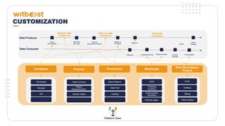 Witboost Platform for decentralization of data management | PPTX