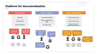 Witboost Platform for decentralization of data management | PPTX